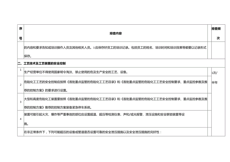 工艺安全隐患排查表.docx_第3页
