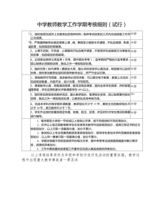 中学教师教学工作学期考核细则（试行）.docx