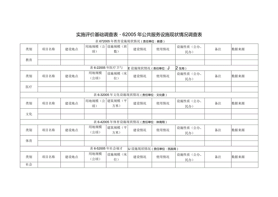 实施评价基础调查表62005年公共服务设施现状情况调查表.docx_第1页