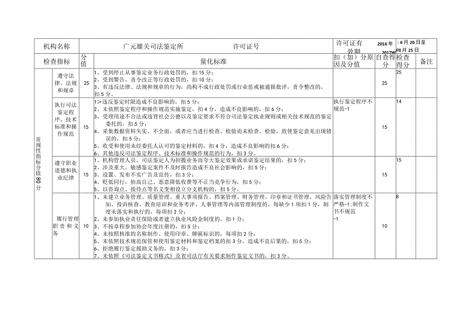 司法鉴定行政检查内容及标准机构检查人员赵向东杜沂检查日期8月26日.docx_第2页
