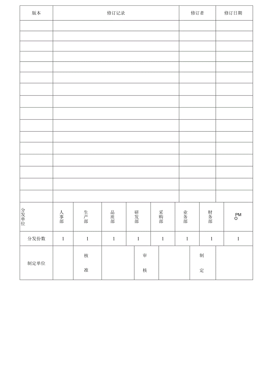 TS16949内部沟通管制程序2025.docx_第1页