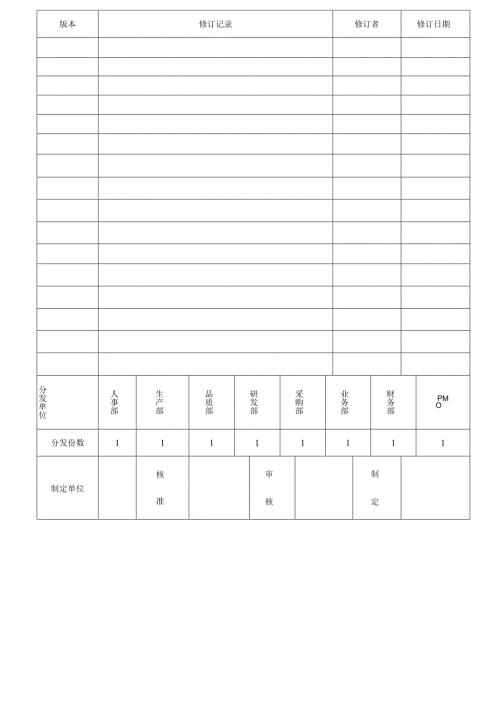 TS16949内部沟通管制程序2025.docx