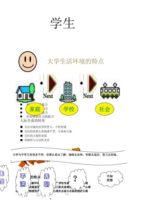 如何合理安排大学生活.docx