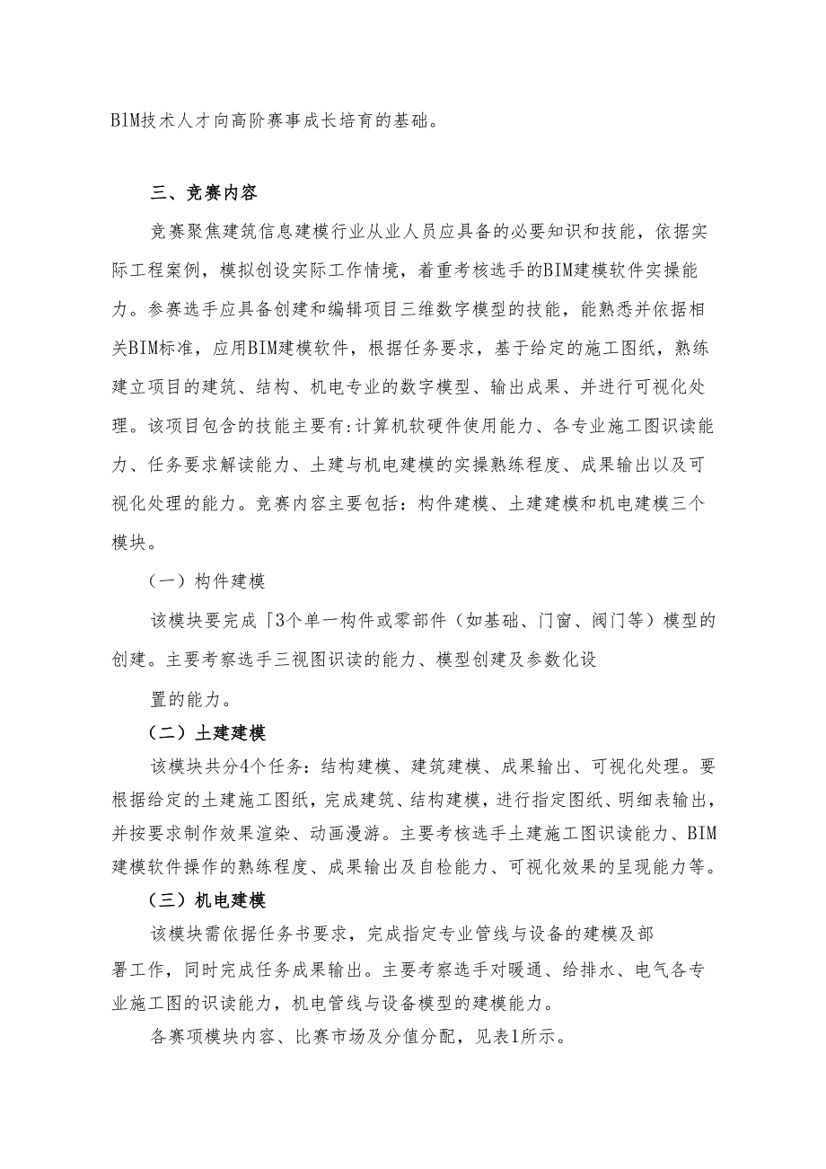 2025年海南省中等职业学校学生职业技能竞赛 建筑信息模型建模 赛项规程).docx_第2页