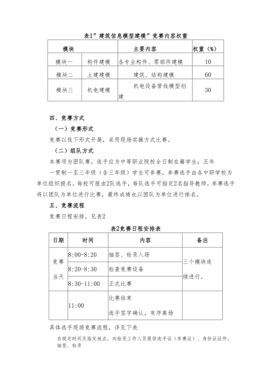 2025年海南省中等职业学校学生职业技能竞赛 建筑信息模型建模 赛项规程).docx_第3页