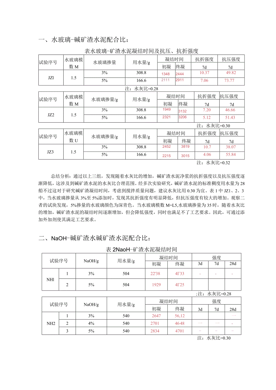 水玻璃碱矿渣水泥配合比.docx_第1页