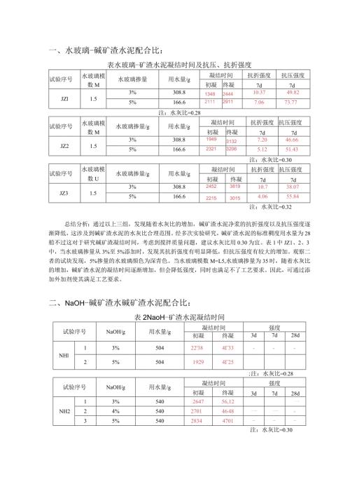 水玻璃碱矿渣水泥配合比.docx