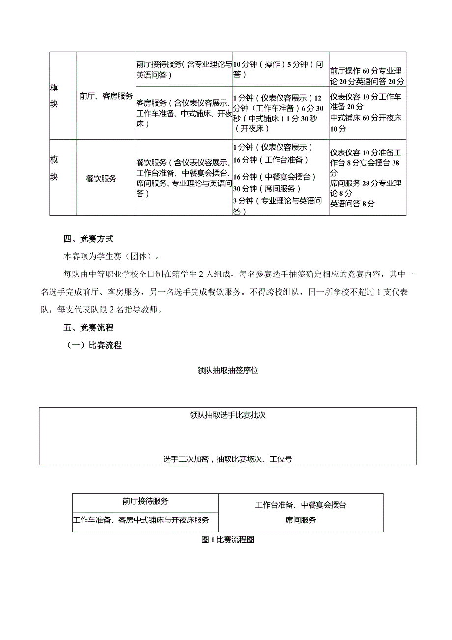 第十六山东省职业院校技能大赛中职组“酒店服务”赛项规程.docx_第3页