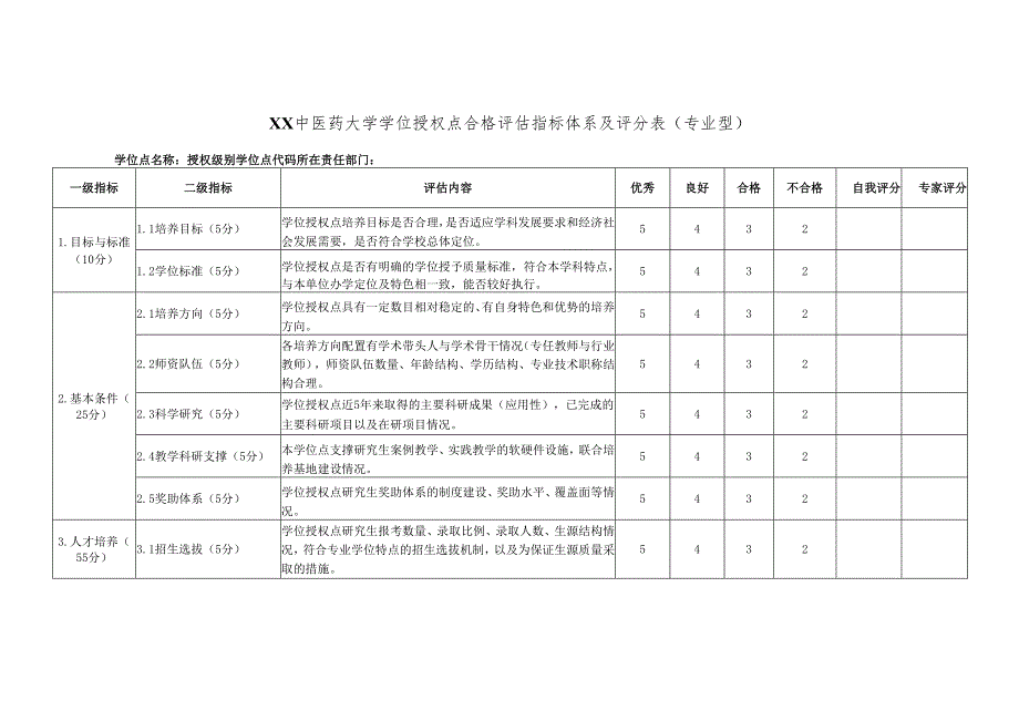 XX中医药大学学位授权点合格评估指标体系及评分表（专业型）（2024年）2024.docx_第1页