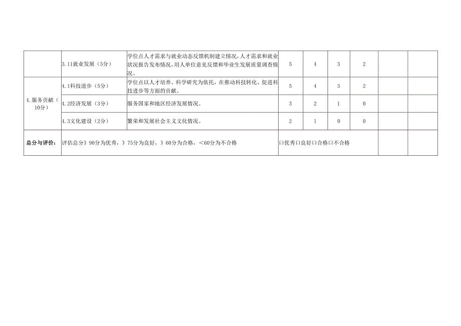 XX中医药大学学位授权点合格评估指标体系及评分表（专业型）（2024年）2024.docx_第3页