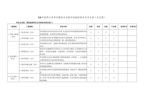 XX中医药大学学位授权点合格评估指标体系及评分表（专业型）（2024年）2024.docx