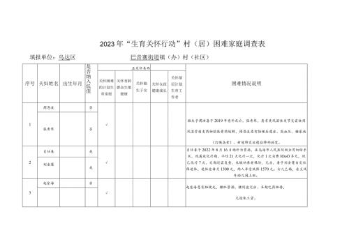 2023年“生育关怀行动”村居困难家庭调查表.docx