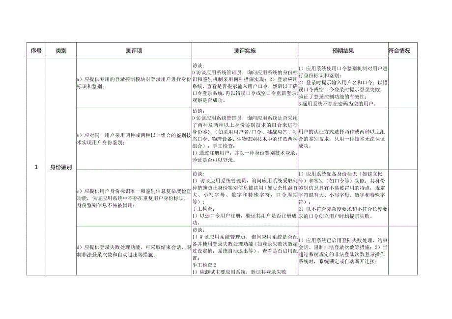 应用安全应用测评指导书三级1.0版模板.docx_第2页