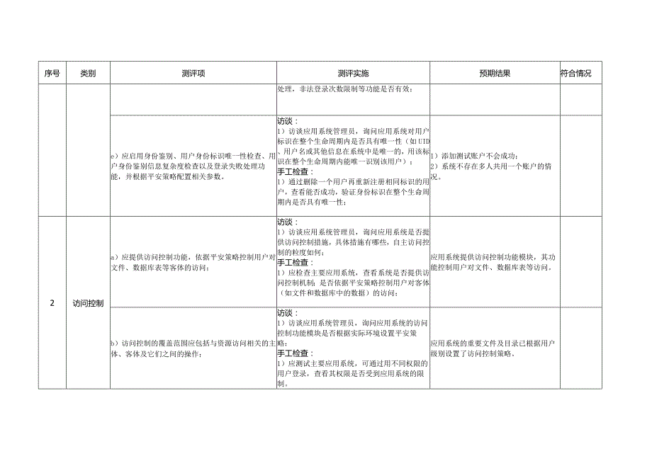 应用安全应用测评指导书三级1.0版模板.docx_第3页