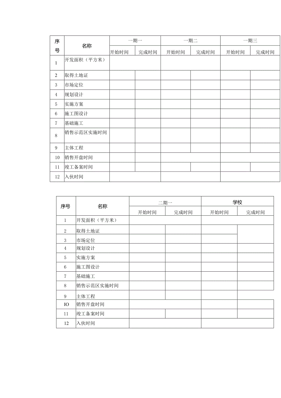 房地产公司工程计划内部视角表.docx_第2页