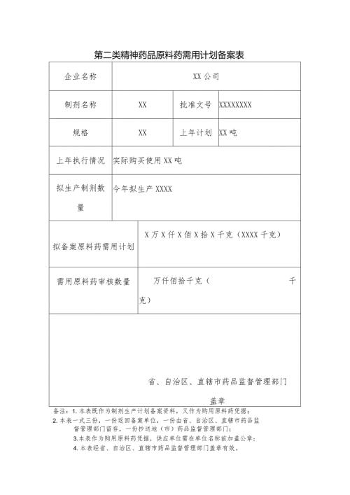 第二类精神药品原料药需用计划备案表.docx