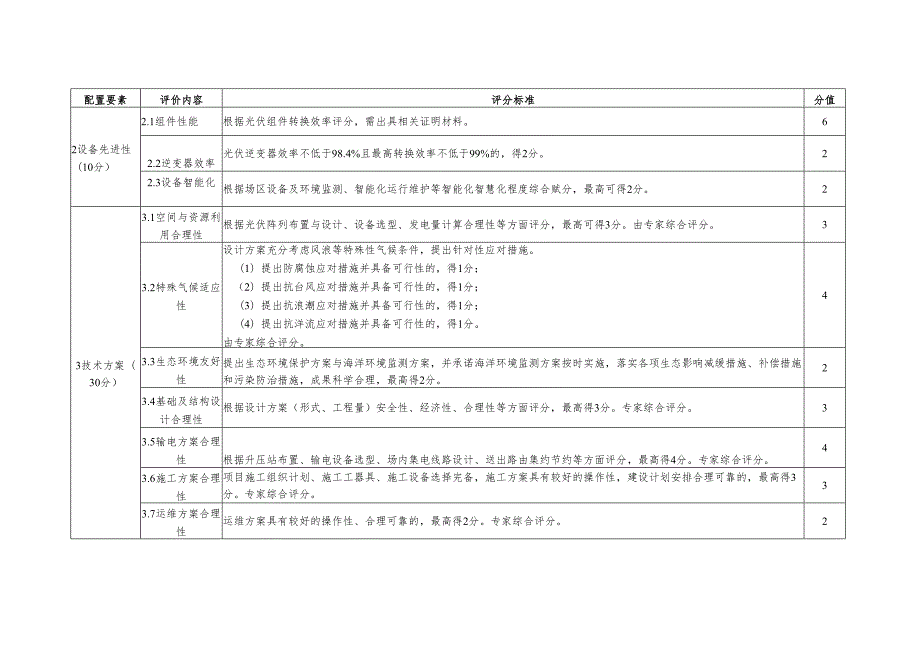 上海市2025年度海上光伏项目竞争配置评分表.docx_第2页