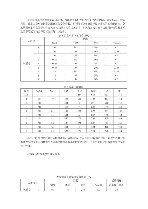 NaOH、水泥用量、砂率以及水灰比作为配合比的变化参数.docx