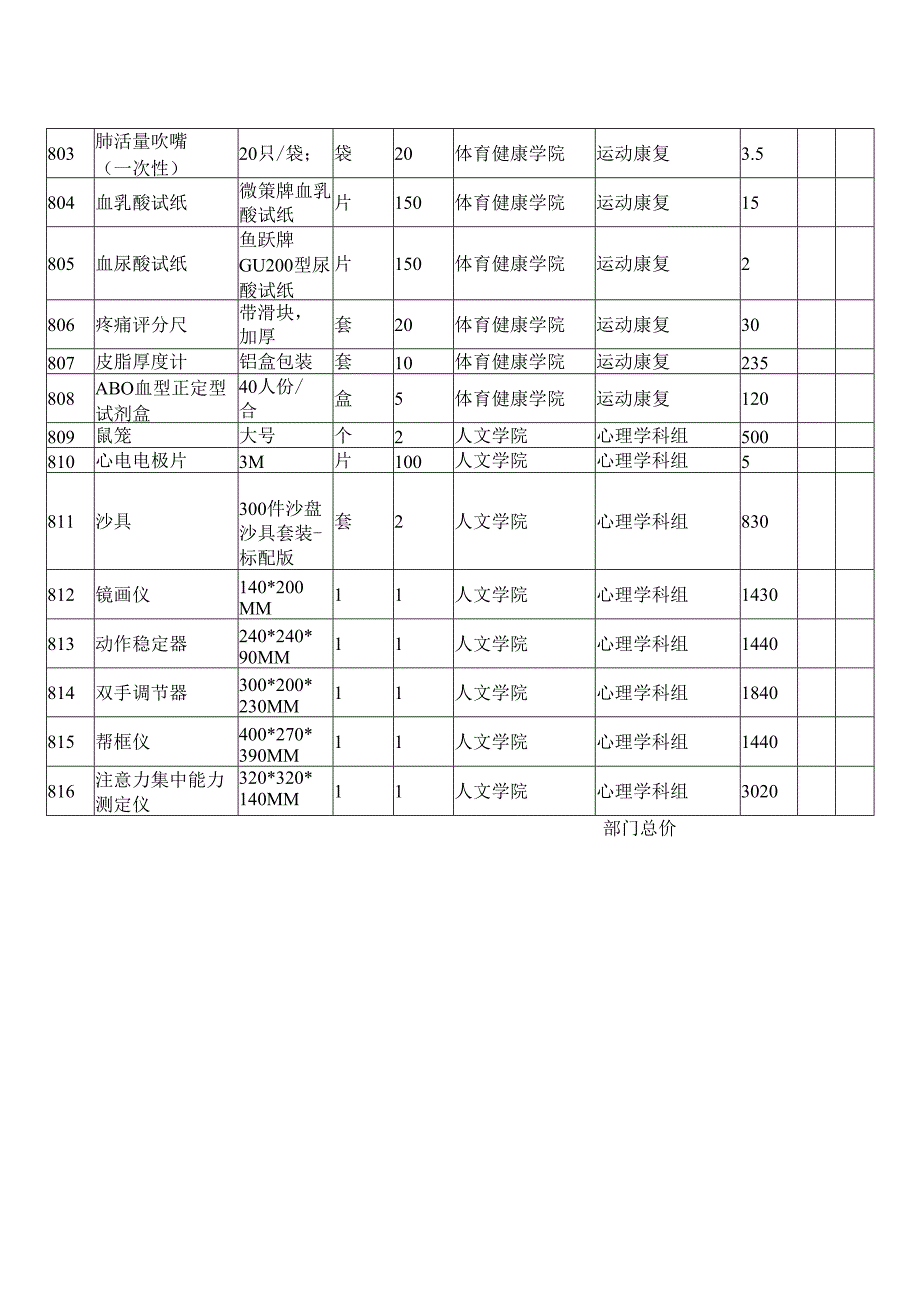 XX第X医科大学2024年季学期本科教学实验用低值易耗品采购项目参数要（2024年）.docx_第2页