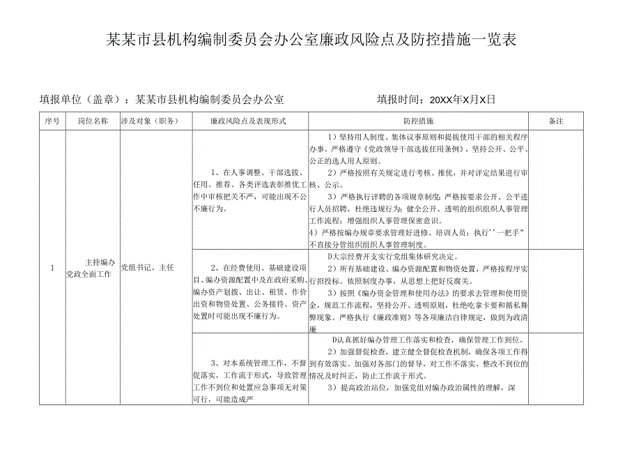 某某市县机构编制委员会办公室廉政风险点及防控措施一览表.docx_第1页