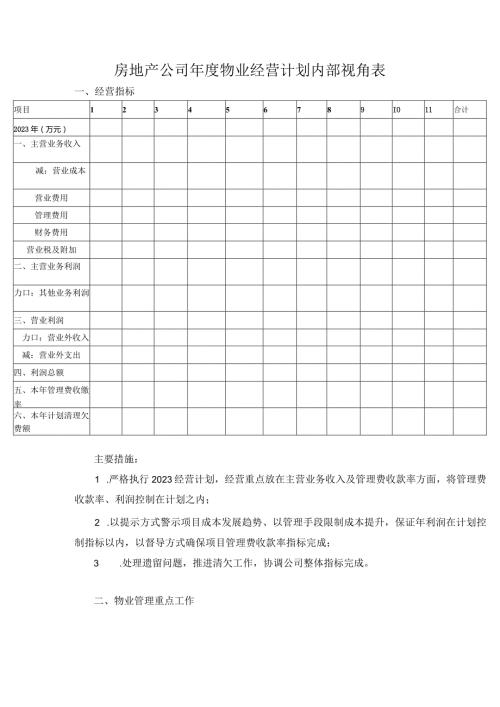 房地产公司物业经营计划内部视角表.docx