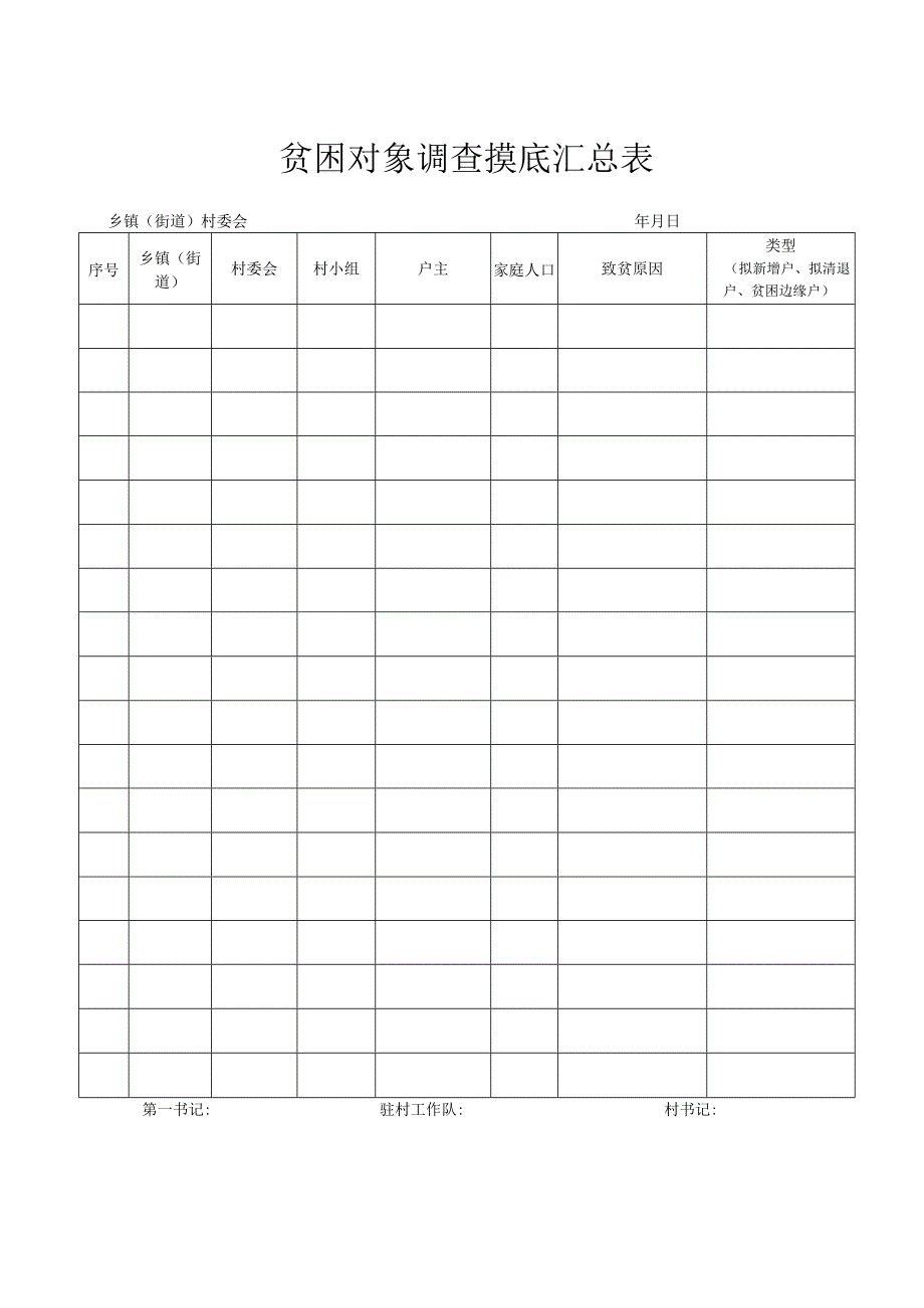 贫困对象调查摸底表.docx_第2页