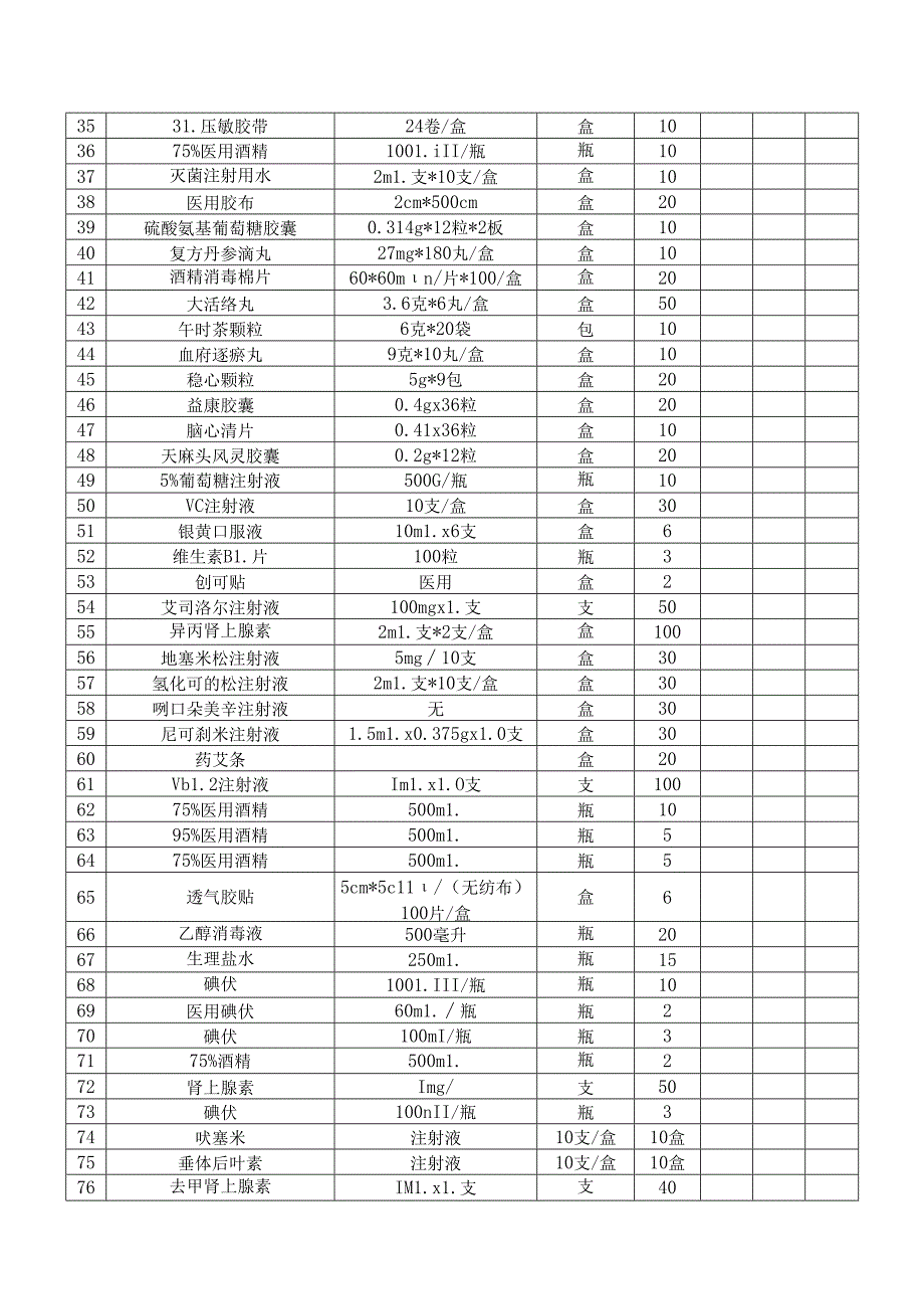 XX第X医科大学2024年季本科教学实验用西药类清单（2024年）.docx_第2页