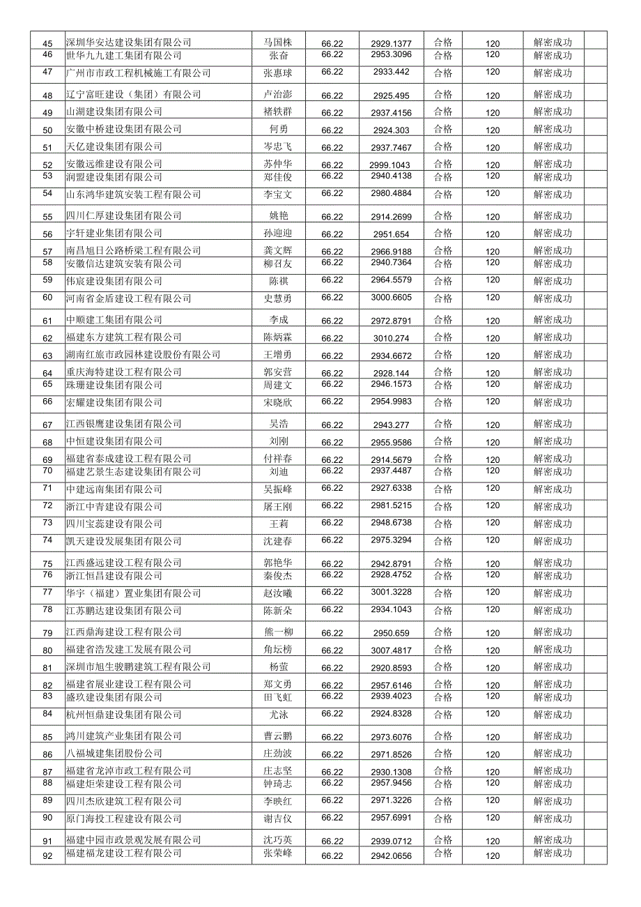 唱标记录表.docx_第2页