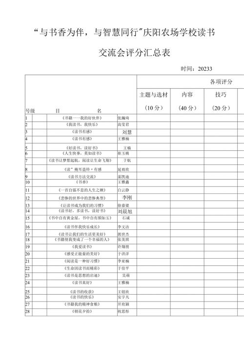 庆阳农场学校读书交流会汇总表.docx