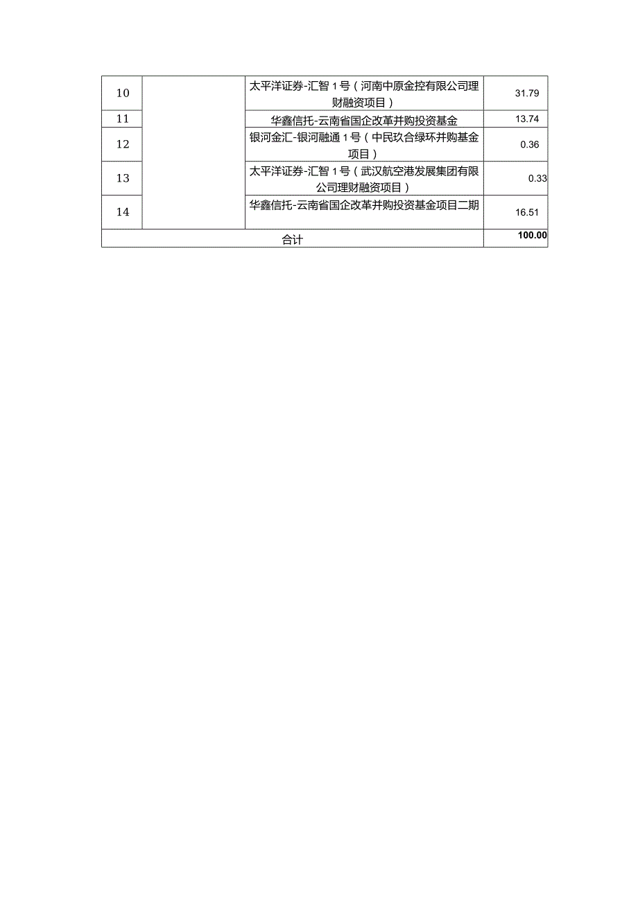华夏银行龙盈系列龙盈3号开放式净值型理财产品上半年运行报告.docx_第3页