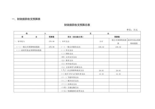 财政拨款收支预算表.docx