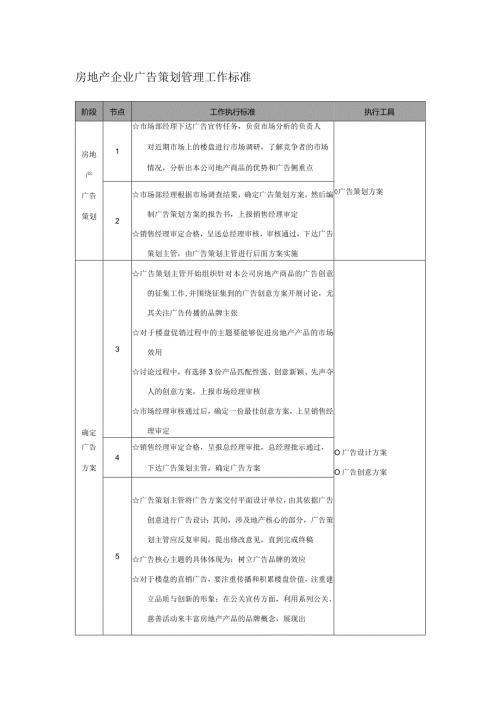 房地产企业广告策划管理工作标准.docx