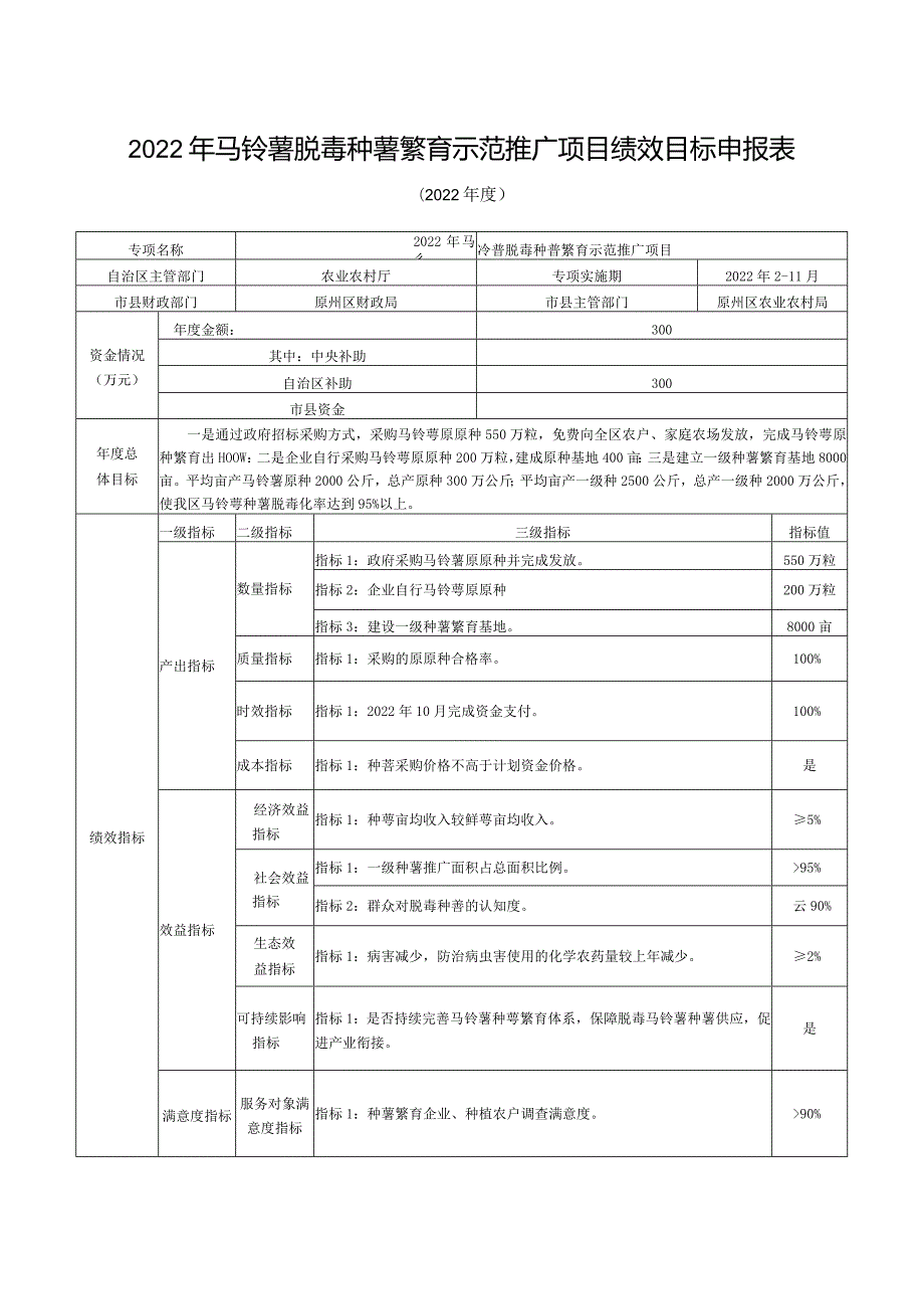 2022年马铃薯脱毒种薯繁育示范推广项目绩效目标申报表.docx_第1页