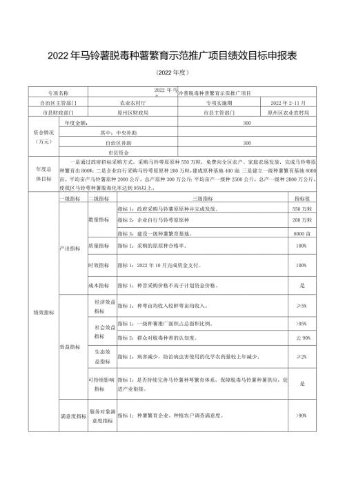 2022年马铃薯脱毒种薯繁育示范推广项目绩效目标申报表.docx