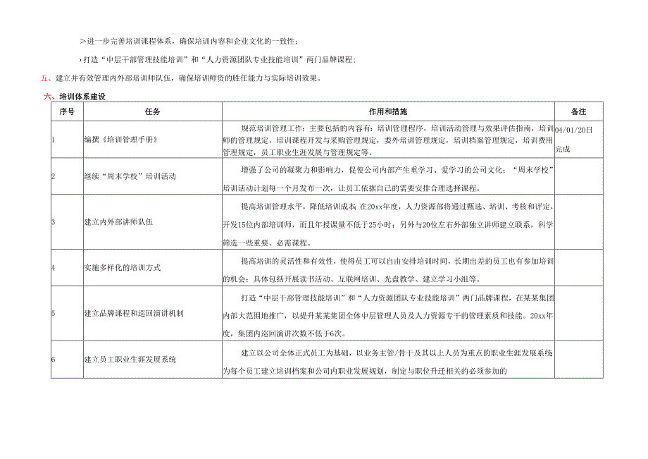 公司员工培训工作计划.docx_第3页