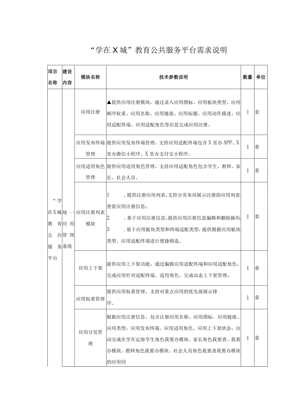 “学在X城”教育公共服务平台需求说明.docx_第1页