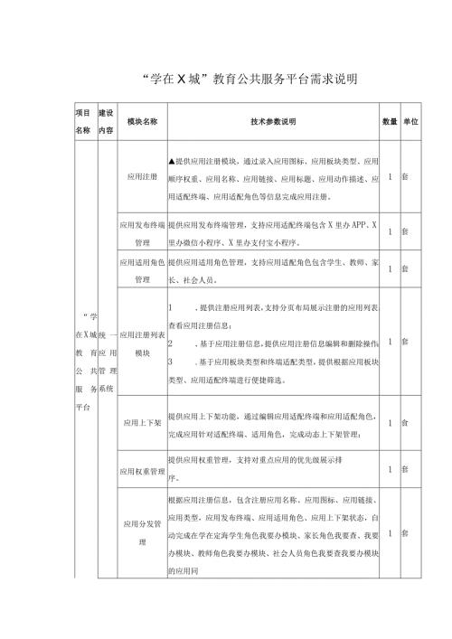 “学在X城”教育公共服务平台需求说明.docx