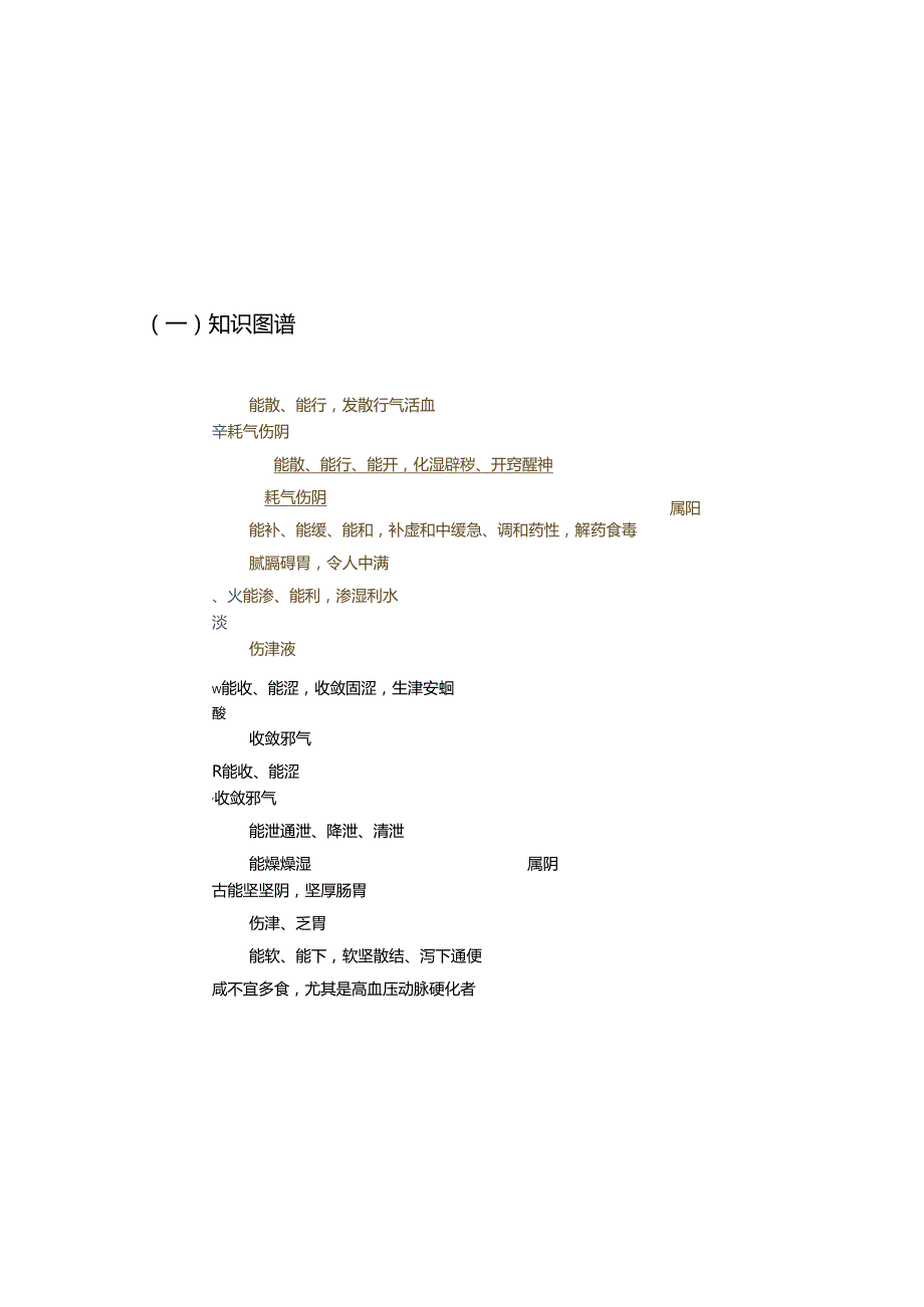 思维导图执业药师中药学专业知识一.docx_第1页