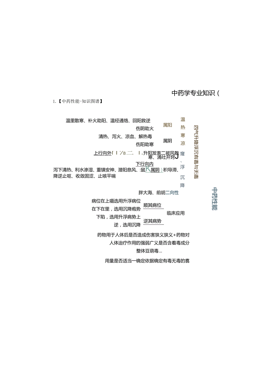 思维导图执业药师中药学专业知识一.docx_第3页