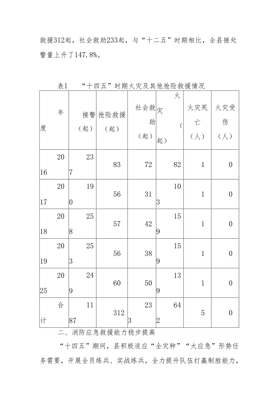 “十五五”消防事业发展规划(4).docx_第2页