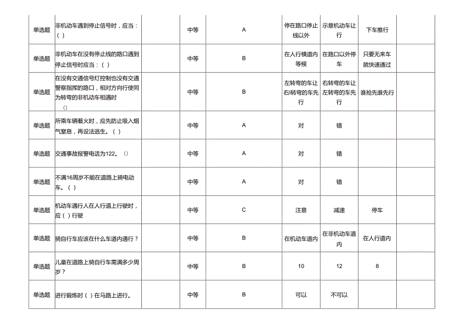 交通知识答题库表(含答案).docx_第2页