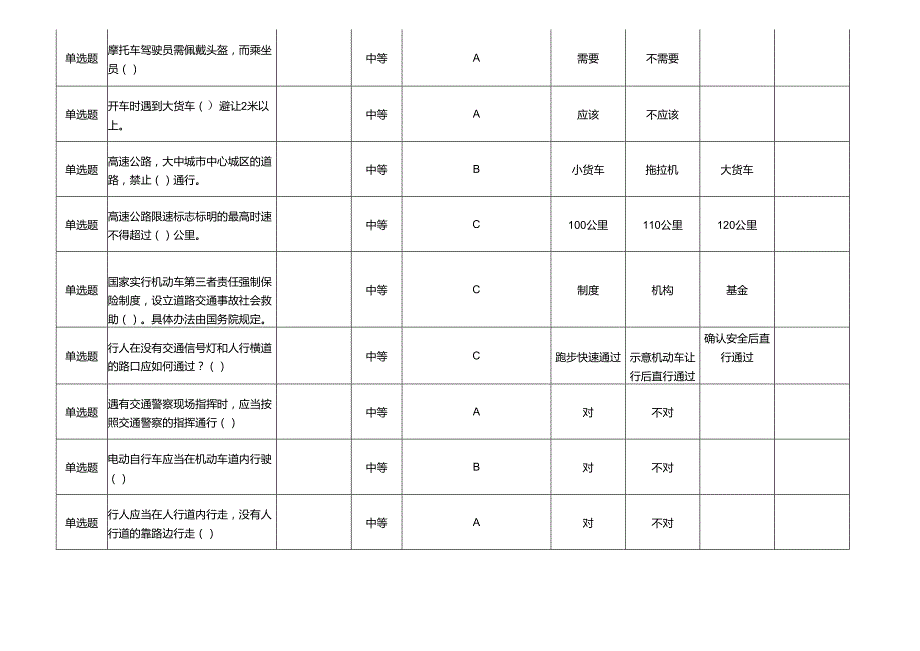 交通知识答题库表(含答案).docx_第3页