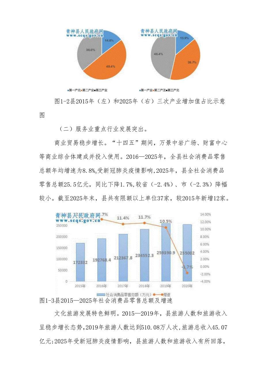 “十五五”现代服务业发展规划(5).docx_第2页