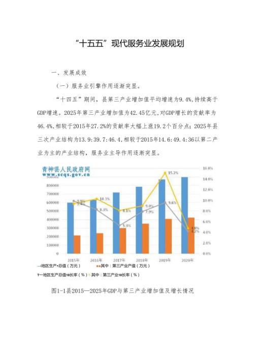“十五五”现代服务业发展规划(5).docx