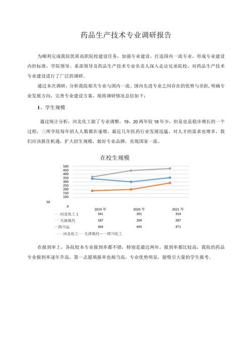 药品生产技术专业调研报告.docx