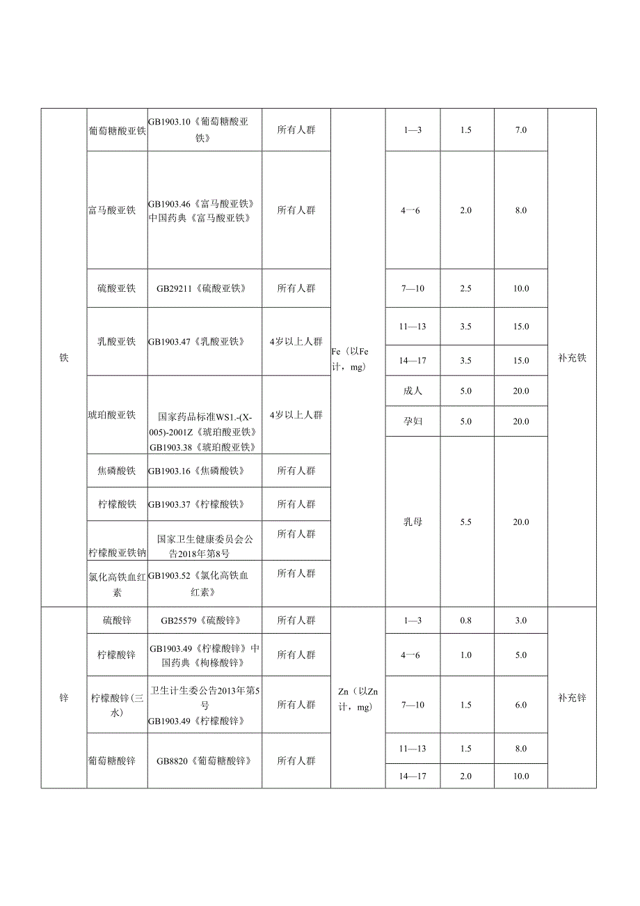 保健食品原料目录 营养素补充剂（2023年版）.docx_第3页