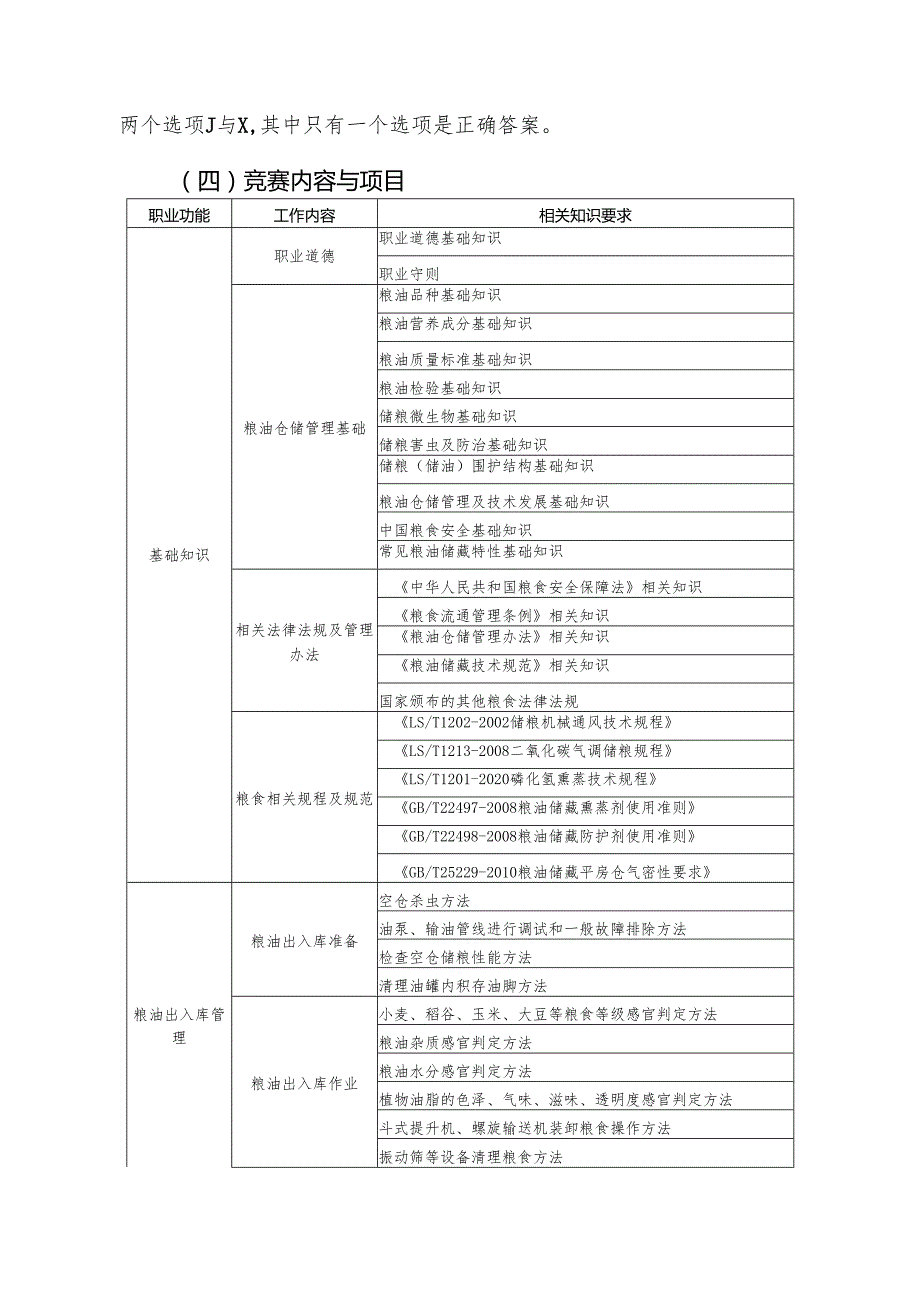 仓储管理员（粮油保管员）比赛项目和要求.docx_第2页