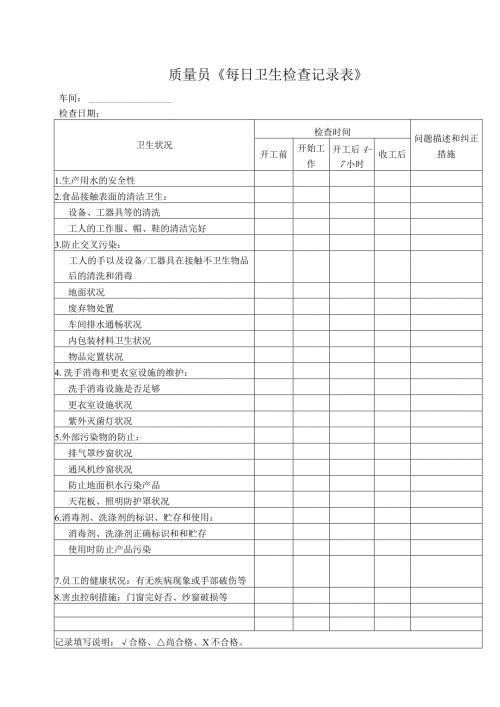 质量员《每日卫生检查记录表》.docx