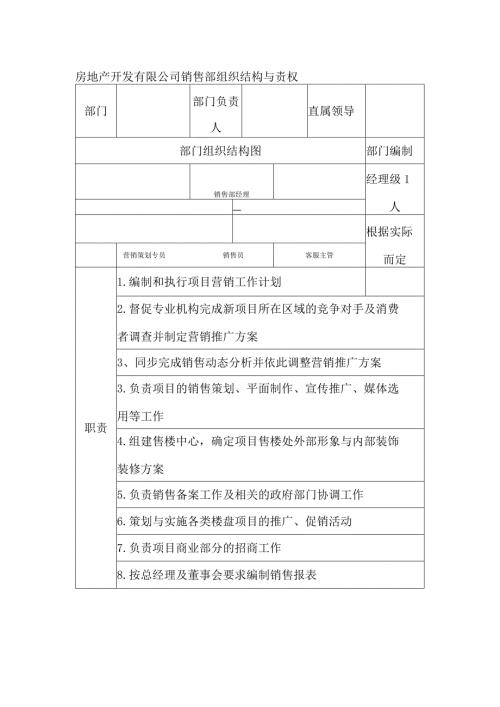房地产开发有限公司销售部组织结构与责权.docx