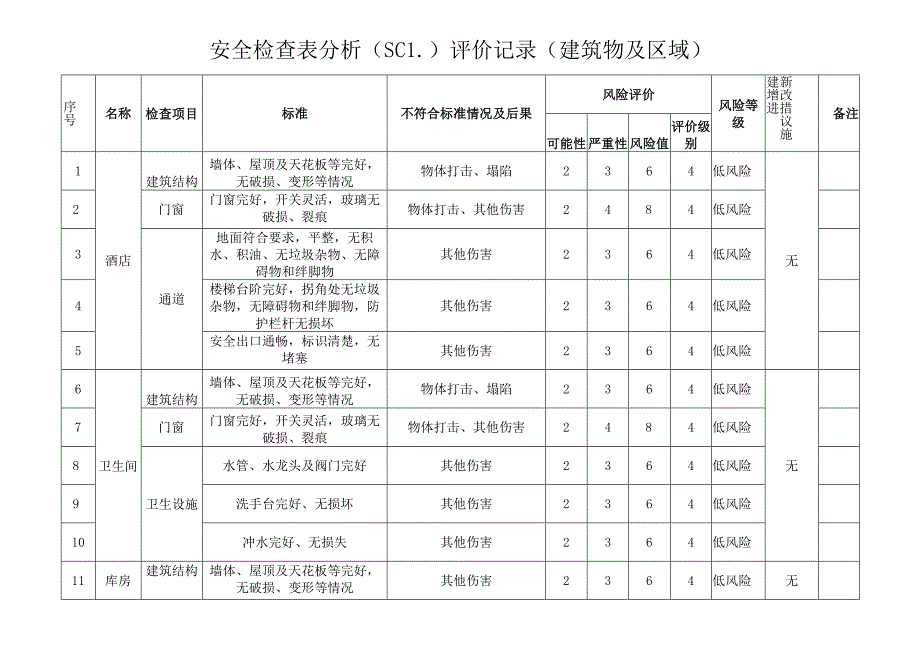 安全检查表分析（SCL）评价记录（建筑物及区域）.docx_第1页